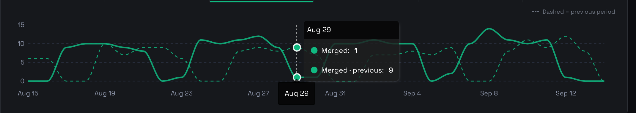The chart tooltip, after being told which theme it is in.