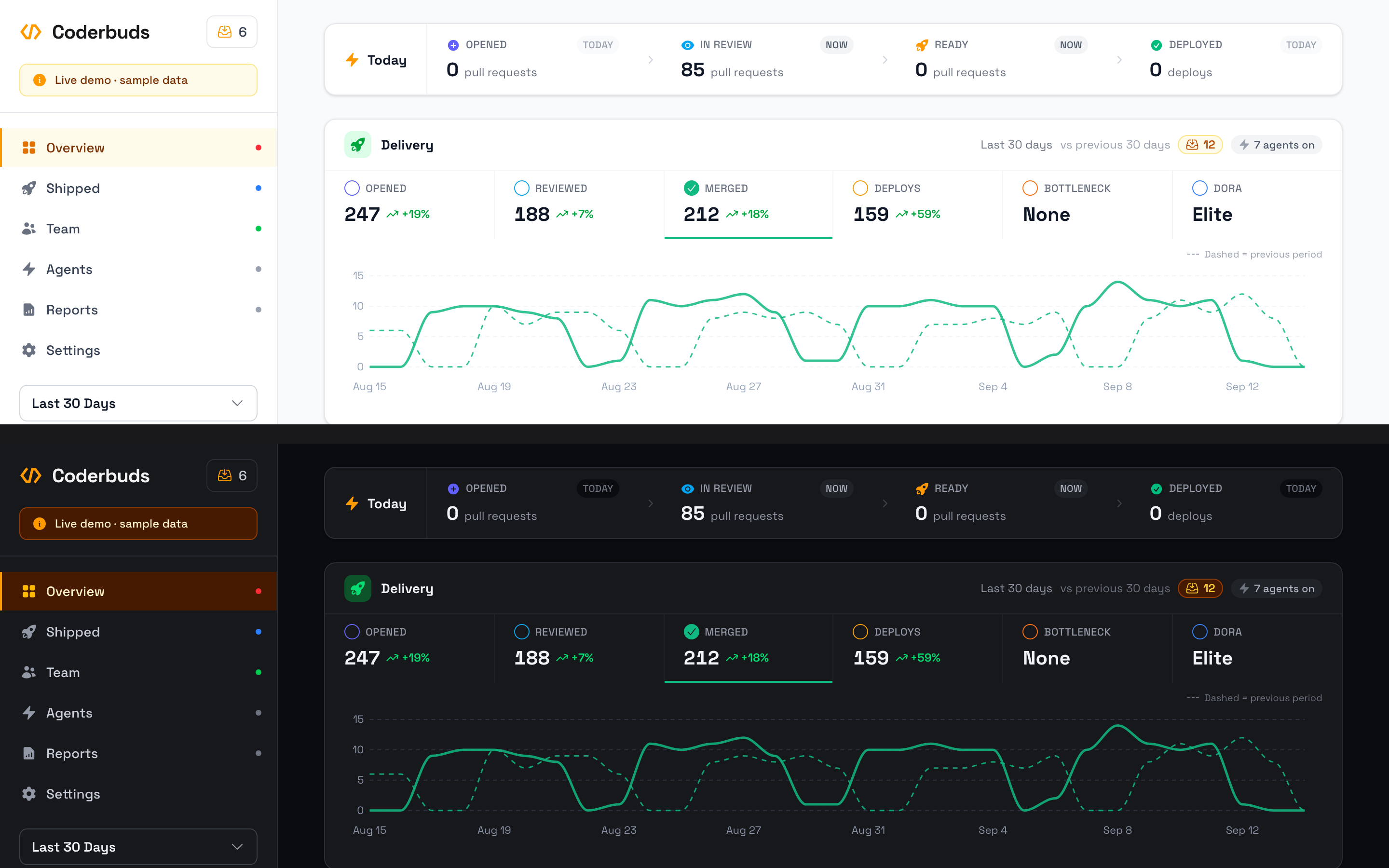 The Overview, same team and same data, in both themes.