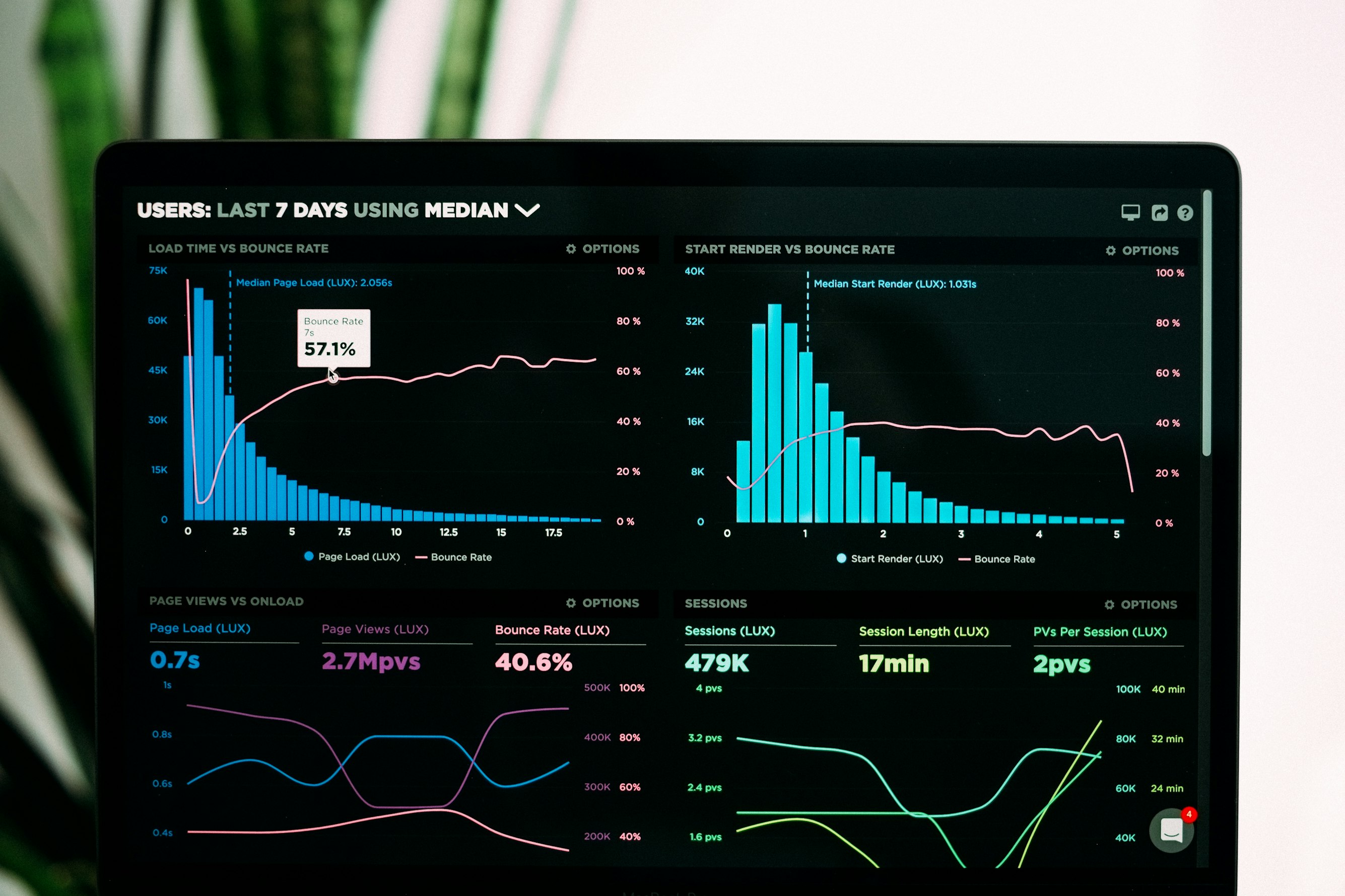 Measuring Engineering Team Performance: Beyond Lines of Code